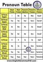 Image result for English Pronoun Chart