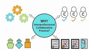Image result for Collaborative Practice
