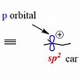 Image result for How to Determine Sp SP2 SP3