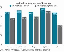 Image result for Motorola Market Share