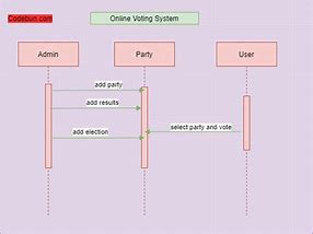 Image result for State Mode Diagram