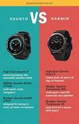 Image result for Gold Garmin Fitness Watches Women