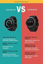 Image result for Samsung Watch Fit 2