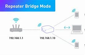 Image result for OpenWrt as Repeater