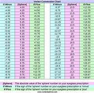 Image result for iPhone Spec Chart