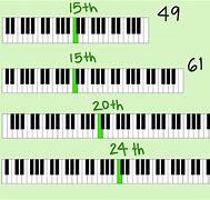 Image result for Piano Middle C Note On Keyboard