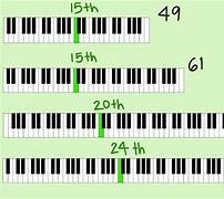 Image result for Middle C On 88-Key Piano
