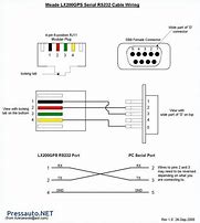 Image result for USB to RJ45 Cable Wiring Diagram