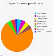 Image result for All the Different Feelings Meme