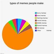 Image result for Popular Meme People