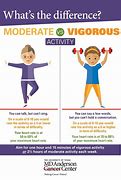 Image result for Moderate to Vigorous Physical Activity
