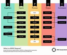 Image result for Diagrama SIPOC Ejemplo