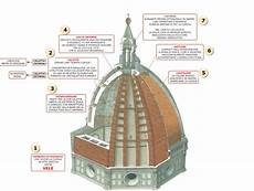 la cupola di brunelleschi brunelleschi la cupola della firenze dei medici la cupola di brunelleschi brunelleschi la cupola della firenze dei medici