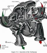Image result for Rocket Engine TurboPump