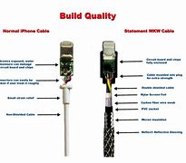 Image result for Parts of a Lightning Connector