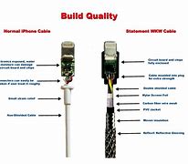 Image result for Universal iPhone Pin