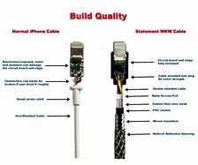 Image result for iPhone Charger Type C Schematic Green White Blue Silver Orange