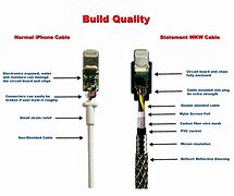 Image result for iPhone 5 Lightning to USB Cable Wiring Diagram