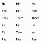 Image result for They/Them Pronouns Doubling Your Rent Meme