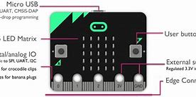 Image result for Micro Bit Based Robotic Car