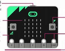 Image result for Micro Bit Accessories