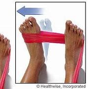 Image result for Thera-Band Ankle Exercises