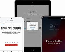 Image result for How to Unlock iPod If You Forgot Password