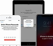 Image result for How to Unlock Your iPhone If You Forgot Pin