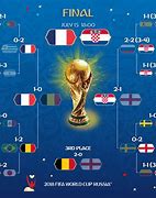 Image result for FIFA World Cup Chart