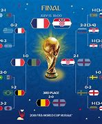 Image result for 2018 FIFA World Cup Final Full Match