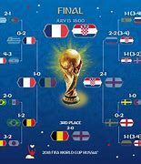 Image result for 2018 FIFA World Cup Champion