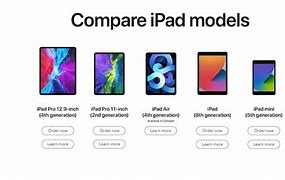 Image result for How Much Are iPads