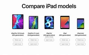 Image result for Different iPads