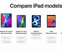 Image result for All Kinds of iPad Pro