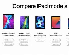 Image result for iPads All in Order