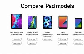 Image result for Every Kind of iPad