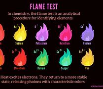 Image result for Lithium Chloride Flame Color