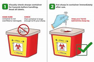 Image result for Sharps Container Safety