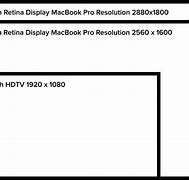 Image result for Monitor Retina Glass