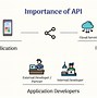 Image result for What Is API