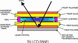 Image result for TN Screen LCD