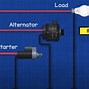 Image result for How a Car Battery Works Diagram