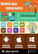 Image result for iPhone Infographic