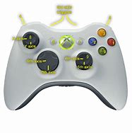 Image result for Xbox 360 Controller Broekn