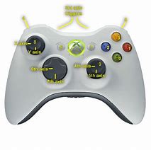 Image result for Xbox 360 Controller PC