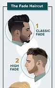 Image result for Fade Haircut Diagram