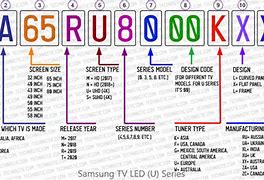 Image result for Samsung Smart TV Model Numbers