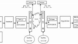 Image result for Block Diagram of Voice Over IP