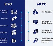 Image result for e-KYC Process