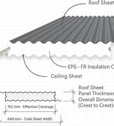 Image result for Corrugated Roof Profile